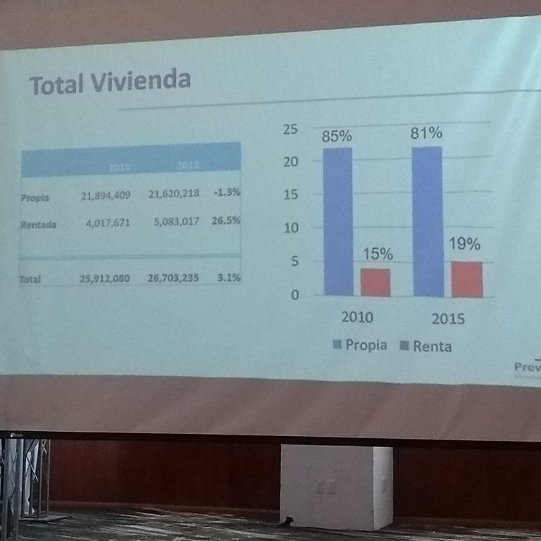Valuación Residencial
